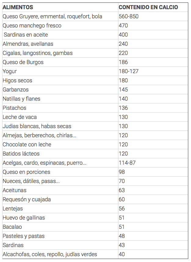 tabla alimentos calcio