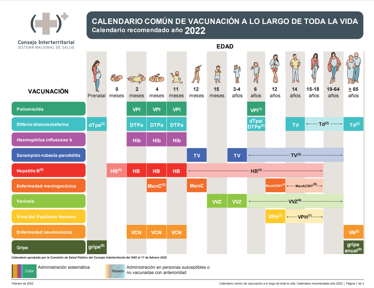 Calendario de vacunaciones para toda la vida