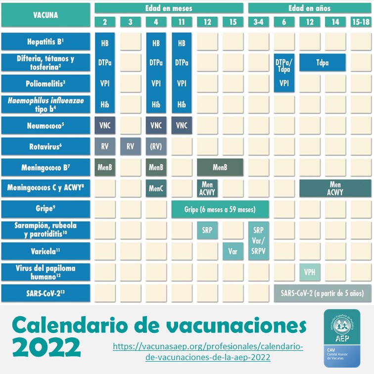 Calendario vacunal de la AEP
